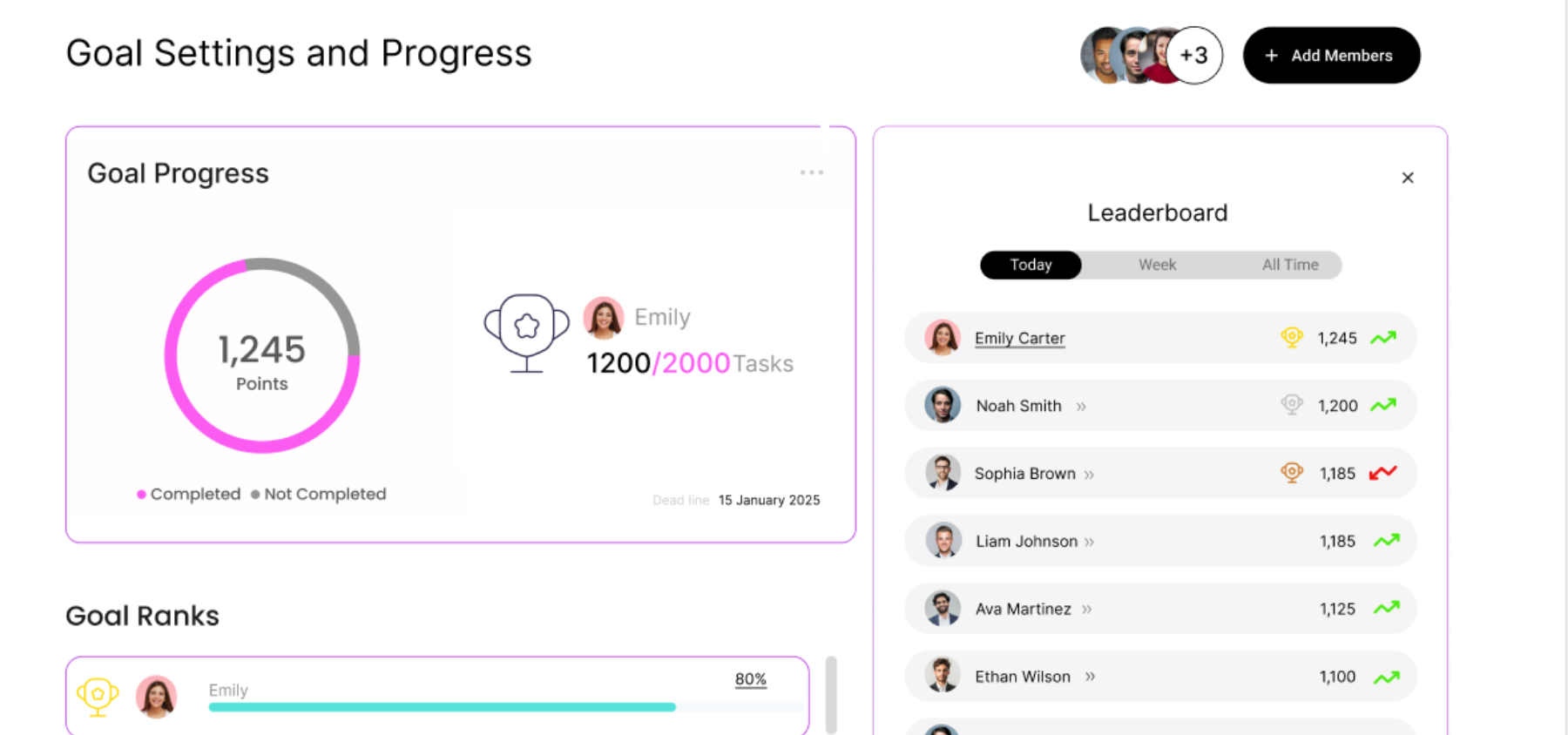 High-fidelity team leaderboard screen, showing individual point totals, goal ranks, and progress bars for each team member